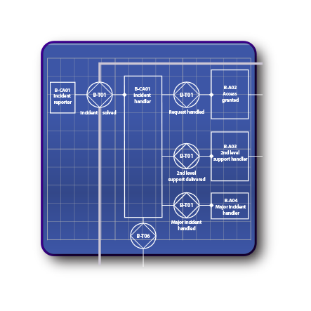 Online DEMO modeling tool for process design and animation - Formetis ...